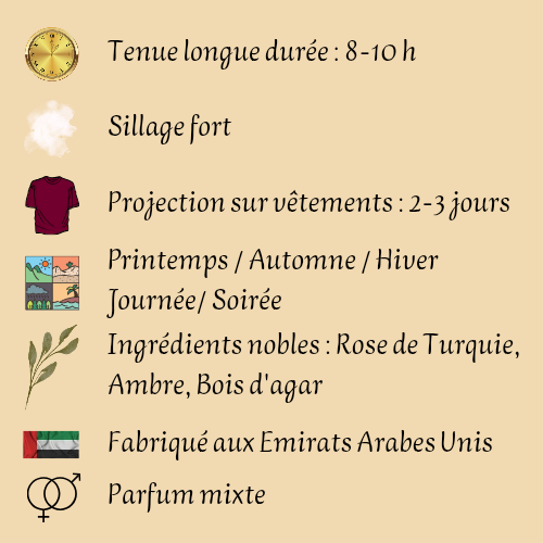 Mixed Perfume "Badee Al Oud Amethyst" 100 ml inspired by "Atomic Rose"