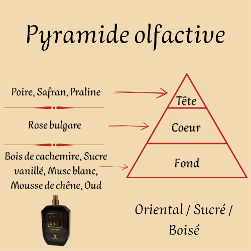 Parfum Homme "Kenzie Oud Blend" 100 ml inspiré "Oudgasm Vanilla Oud 36"