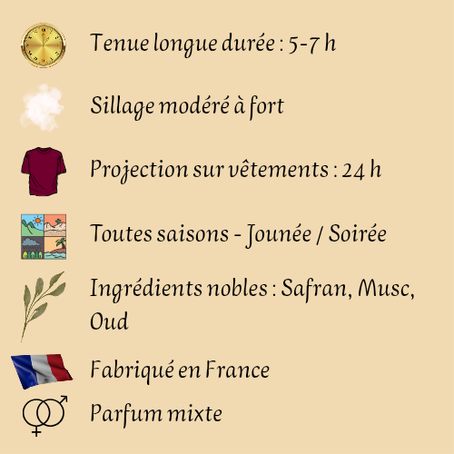 Parfum Mixte "Mula" Collection Intense 50 ml inspiré "Mula Mula"