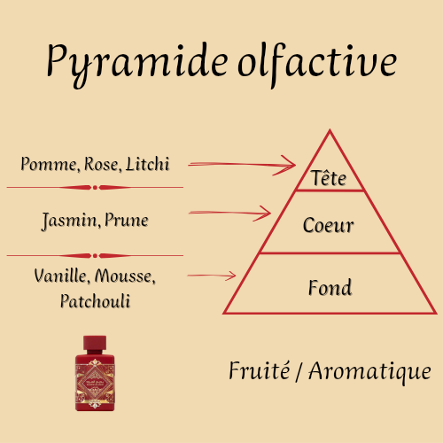 Mixed Perfume "Badee Al Oud Sublime" 100 ml