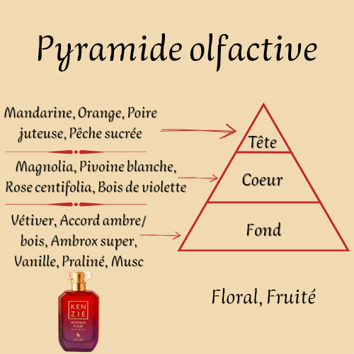 Parfum Femme "Kenzie Mystique Fleur" 100 ml inspiré "Fleur Majesty Rose Royale"