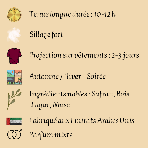 Mixed Perfume "Badee Al Oud Oud For Glory" 100 ml inspired by "Oud For Greatness"