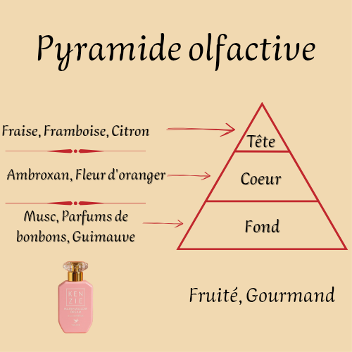 Parfum Femme "Kenzie Marshmallow Dream" 100 ml inspiré "Yum Boujee Marshmallow 81"