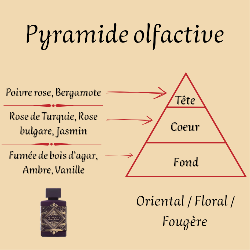 Mixed Perfume "Badee Al Oud Amethyst" 100 ml inspired by "Atomic Rose"