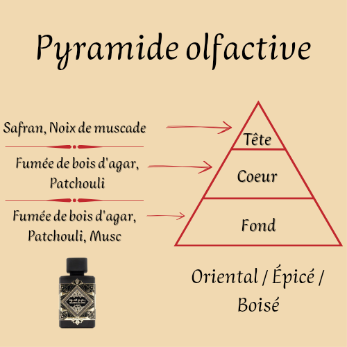 Mixed Perfume "Badee Al Oud Oud For Glory" 100 ml inspired by "Oud For Greatness"