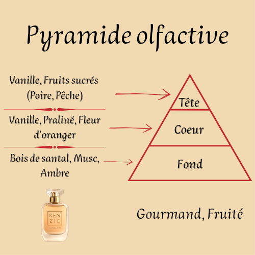 Parfum Mixte "Kenzie Vanilla 70" 100 ml inspiré "Vanilla 28"