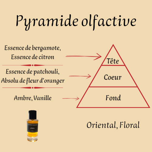 Coffret Aïsha Collection Authentique 50 ml inspiré "Magic" - Eau de parfum - Mixte