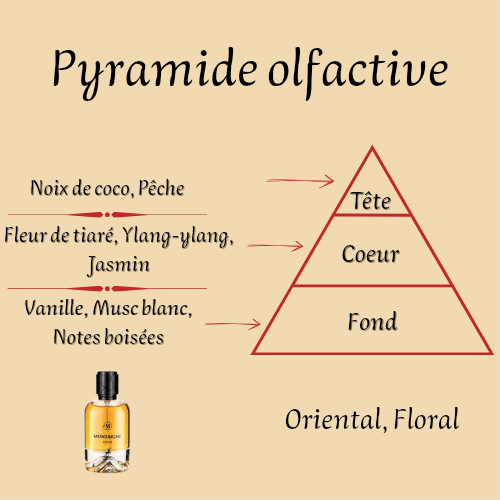 Women's Perfume "Montaigne Coco" 100 ml inspired by "Coco Vanilla"