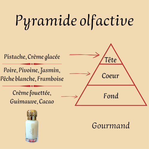 Pistachio 12 ml - Musc Tahara - Mixte
