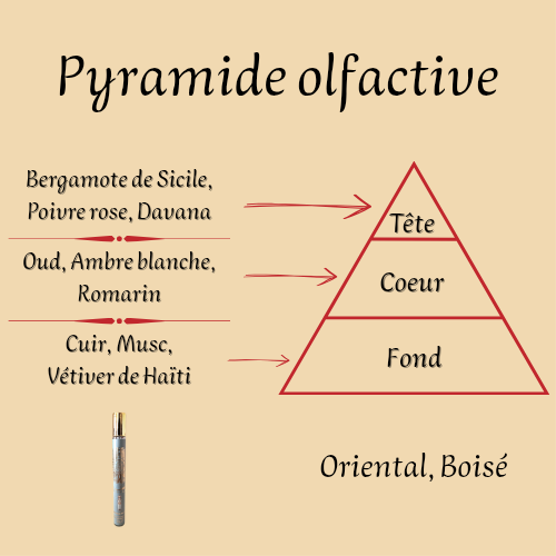 Imperial Valley 35 ml - Eau de parfum - Mixte