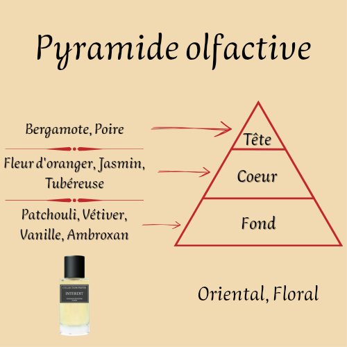 Interdit Edition Intense 50 ml inspiré "L'interdit" - Eau de parfum - Femme