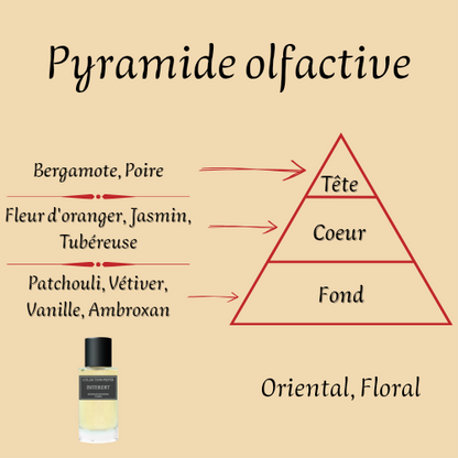 Interdit Edition Intense 50 ml inspiré "L'interdit" - Eau de parfum - Femme