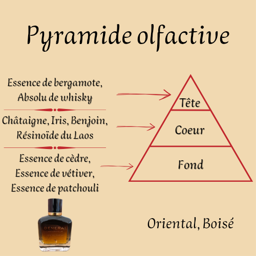 General Grandeur 100 ml inspiré "Gentleman" - Eau de parfum - Homme