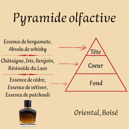 General Grandeur 100 ml inspiré "Gentleman" - Eau de parfum - Homme