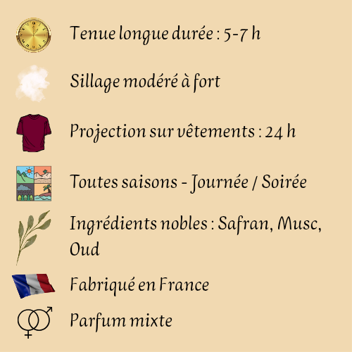 Mula Collection Intense 50 ml inspiré "Mula Mula" - Eau de parfum - Mixte