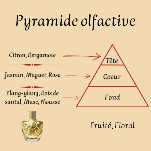 Celeste 100 ml - Eau de parfum - Femme