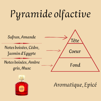 Mixed Perfume "La Rouge Baroque Extreme" 100 ml inspired by "Baccarat Rouge 540 Extrait"