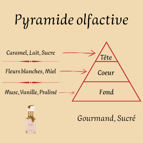 Women's Perfume "Eclaire" 100 ml inspired by "Bianco Latte"