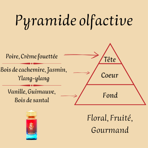 Khair Confection 100 ml inspiré "Vanilla Candy Rock Sugar" - Eau de parfum - Femme