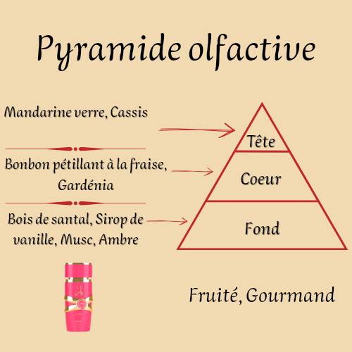 Coffret Yara Candy + Yara 100 ml - Eau de parfum - Femme