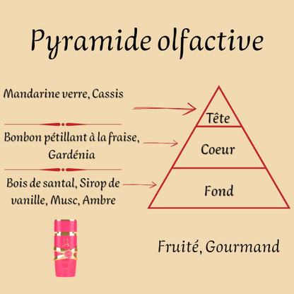 Coffret Yara Candy + Yara 100 ml - Eau de parfum - Femme