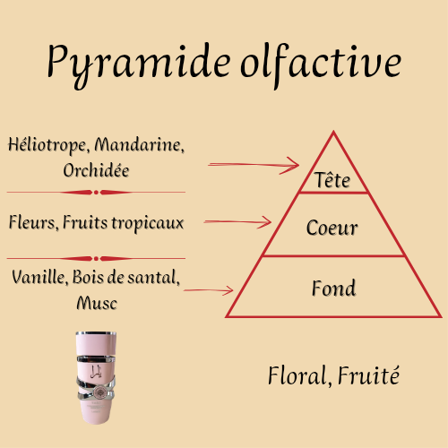 Women's Perfume "Yara" 100 ml