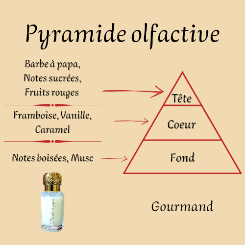 Barbe à Papa 12 ml - Musc Tahara - Femme