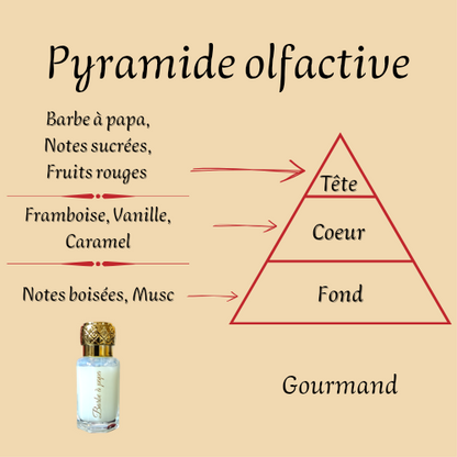 Barbe à Papa 12 ml - Musc Tahara - Femme