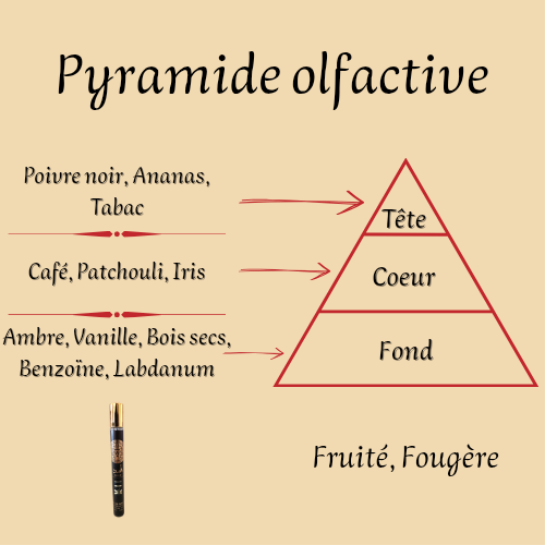 Asad 35 ml inspiré "Sauvage Elixir" - Eau de parfum - Homme