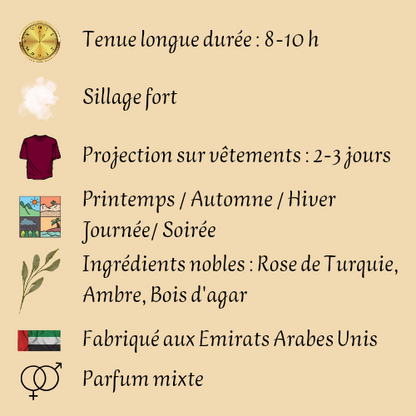 Mixed Perfume "Badee Al Oud Amethyst" 100 ml inspired by "Atomic Rose"