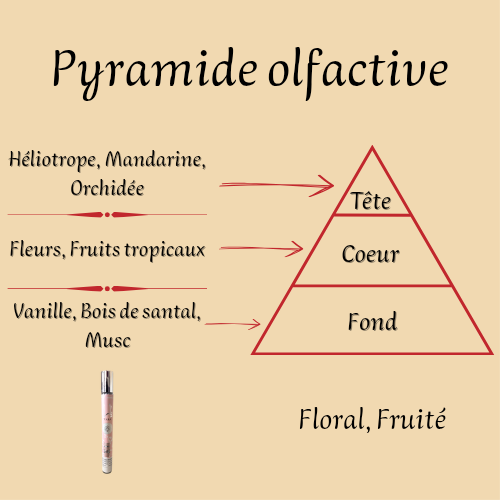 Yara 35 ml - Eau de parfum - Femme