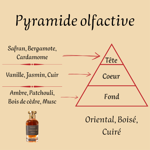 Vanilla Leather 100 ml - Extrait de parfum - Mixte