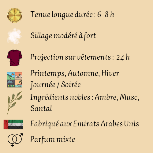 Coffret Medania 65 ml - Eau de parfum - Mixte