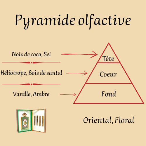 Coffret Queen Of Arabia 100 ml - Eau de parfum - Femme