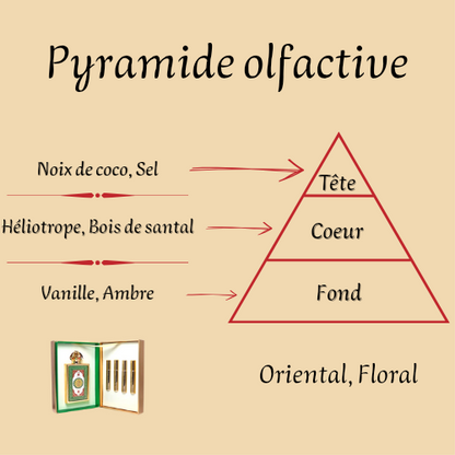 Coffret Queen Of Arabia 100 ml - Eau de parfum - Femme