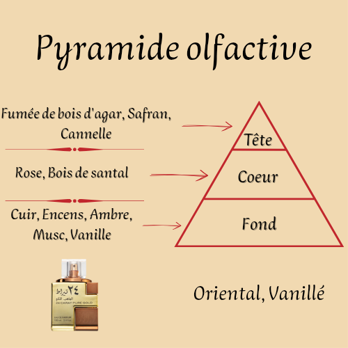 Parfum Mixte "24 Carat Pure Gold" 100 ml