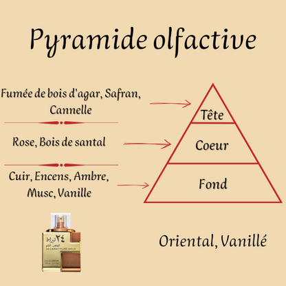 Parfum Mixte "24 Carat Pure Gold" 100 ml