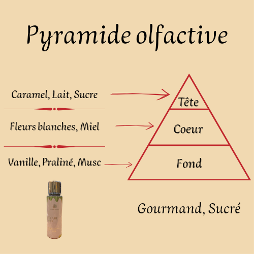 Eclaire 250 ml - Brume corporelle parfumée - Femme