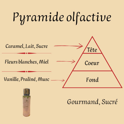 Eclaire 250 ml - Brume corporelle parfumée - Femme