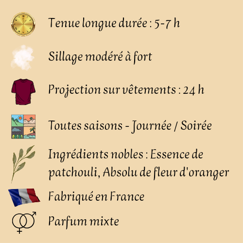 Coffret Aïsha Collection Authentique 50 ml inspiré "Magic" - Eau de parfum - Mixte