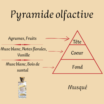 Mixed Perfume "Musk Mood" 100 ml