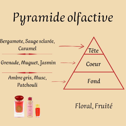 Coffret Pomegranate 60 ml - Eau de parfum - Mixte