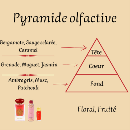 Coffret Pomegranate 60 ml - Eau de parfum - Mixte