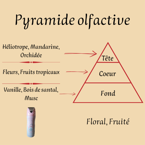 Yara 200 ml - Déodorant - Femme