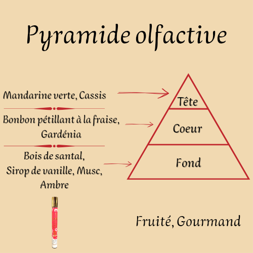 Yara Candy 35 ml - Eau de parfum - Femme