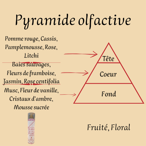 Kenzie Exotic Apple Crush 250 ml inspiré "Eden Juicy Apple" - Brume corporelle parfumée - Mixte