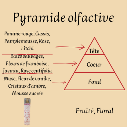 Kenzie Exotic Apple Crush 250 ml inspiré "Eden Juicy Apple" - Brume corporelle parfumée - Mixte