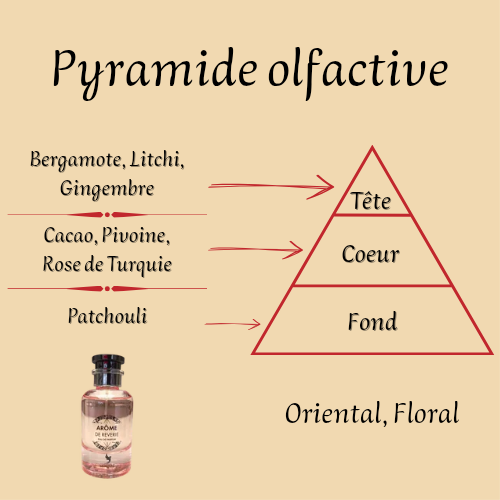 Arôme de Reverie 100 ml inspiré "Attrape-Rêves" - Eau de parfum - Femme