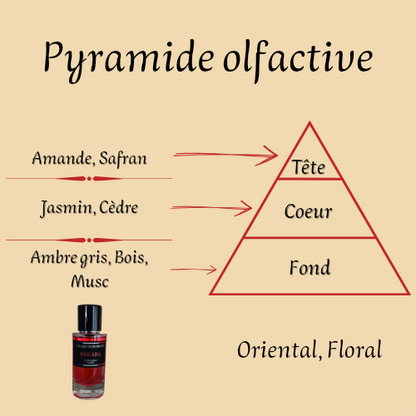 Perfume Mixto "La Rouge Barroco Extreme" 100 ml inspirado en "Baccarat Rouge 540 Extrait"
