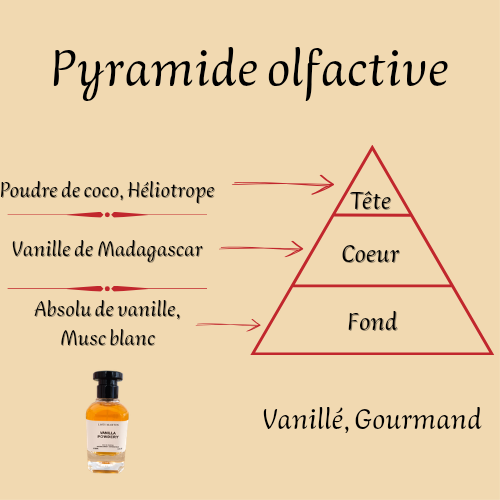 Vanilla Powdery 100 ml inspiré "Vanilla Powder" - Eau de parfum - Mixte